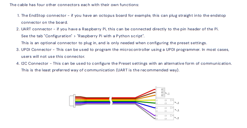 diagram of the various pins