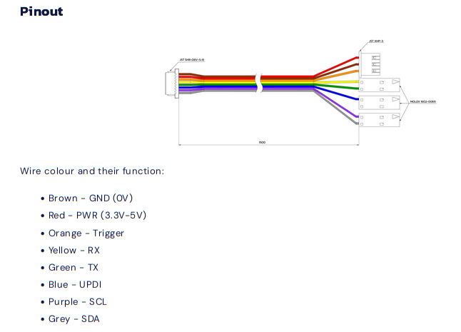 diagram of the various pins with pin label